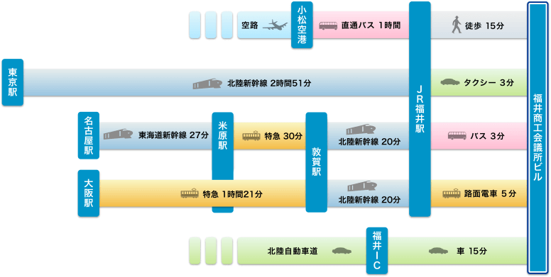 アクセスマップ 交通のご案内 アクセスマップ 交通のご案内