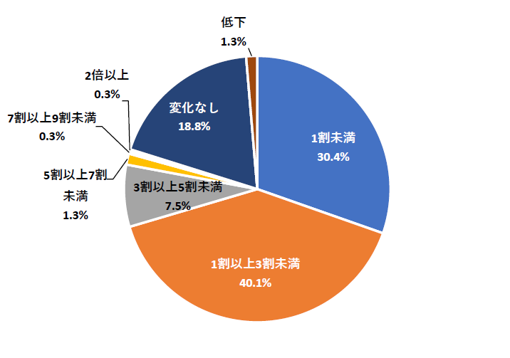 人件費.png