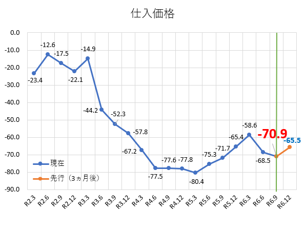 仕入価格.png