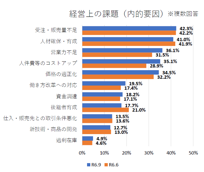 内的要因（左）.png