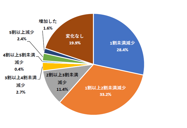 利益の変化.png