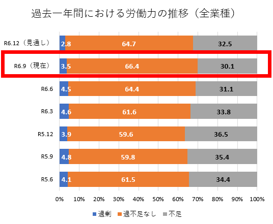 労働力（月比較）.png