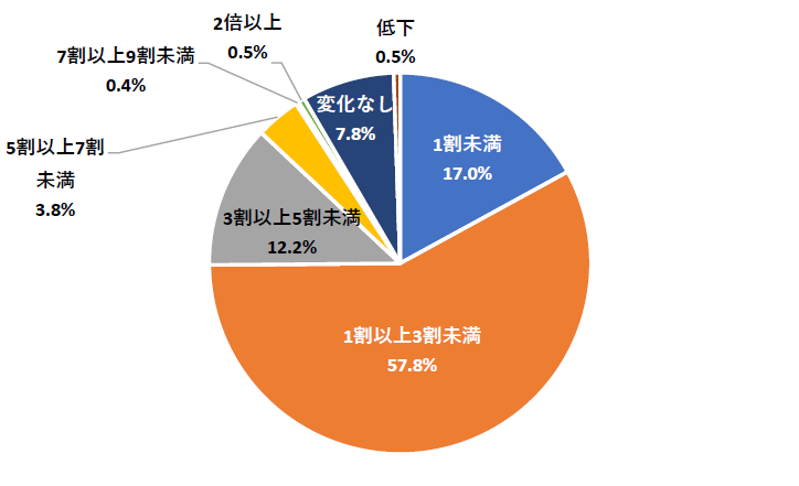 原材料.png