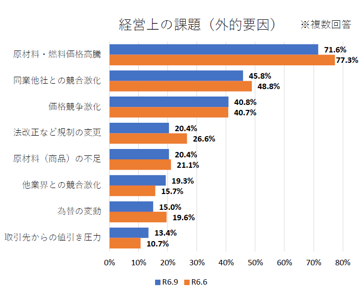 外的要因（左）.png