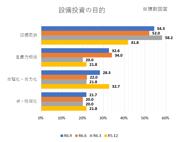 設備投資（右）.png