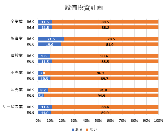 設備投資（左）.png