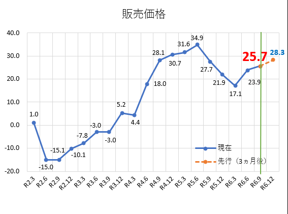 販売価格.png