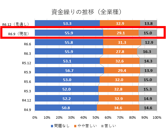 資金繰り（比較）.png