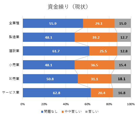 資金繰り（現状）.png