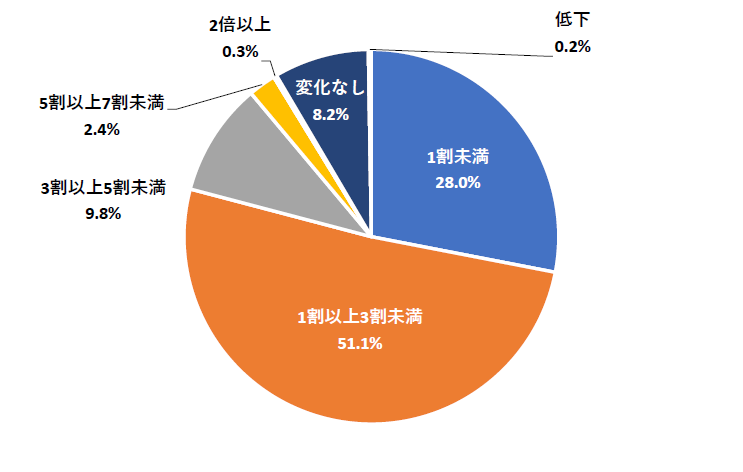 電気代.png